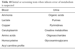 Click on image to zoom Table 10