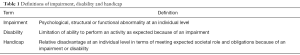 Click on image to zoom Table 1