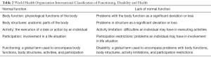 Click on image to zoom Table 2
