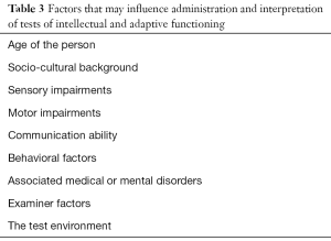 Click on image to zoom Table 3