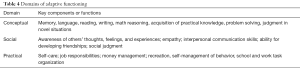 Click on image to zoom Table 4