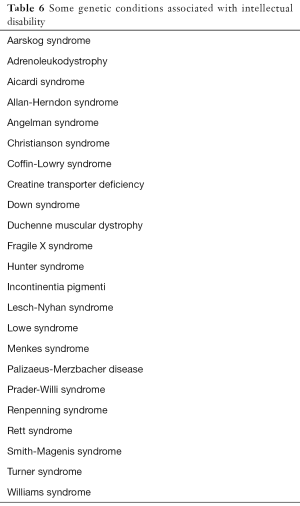 Click on image to zoom Table 6