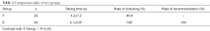 Click on image to zoom Table 1