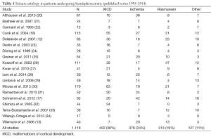 Table 1