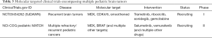 Click on image to zoom Table 3