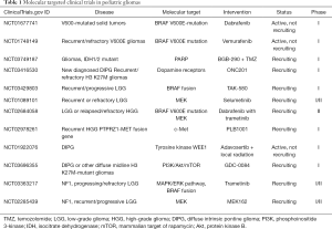 Click on image to zoom Table 1
