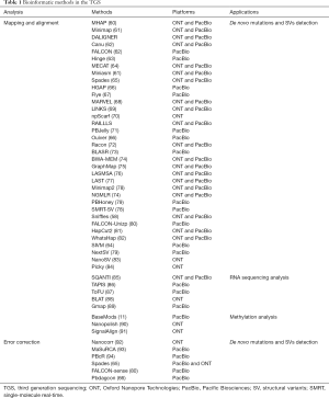 Click on image to zoom Table 1