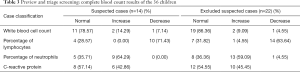 Click on image to zoom Table 3