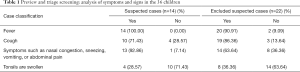 Click on image to zoom Table 1