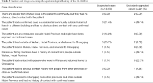Click on image to zoom Table 2