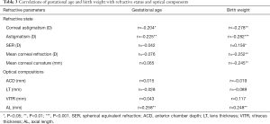 Click on image to zoom Table 3