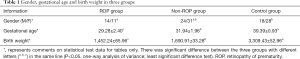Click on image to zoom Table 1