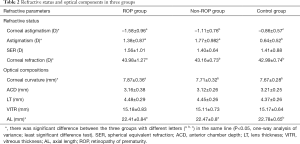 Table 2