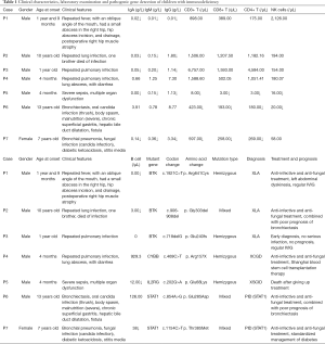 Click on image to zoom Table 1