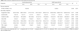 Click on image to zoom Table 2