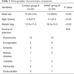 Click on image to zoom Table 1
