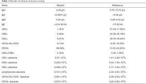 Table 1