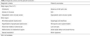 Click on image to zoom Table 2