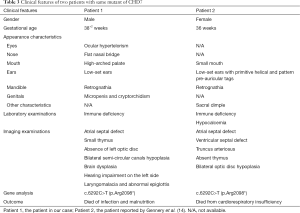 Click on image to zoom Table 3