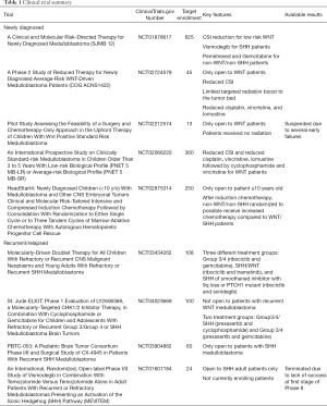 Click on image to zoom Table 1