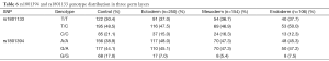 Click on image to zoom Table 6