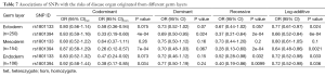 Click on image to zoom Table 7