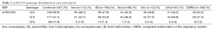 Click on image to zoom Table 2