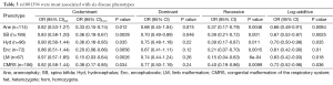 Click on image to zoom Table 3