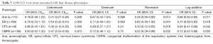 Click on image to zoom Table 5