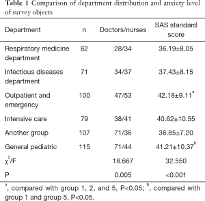 Click on image to zoom Table 1