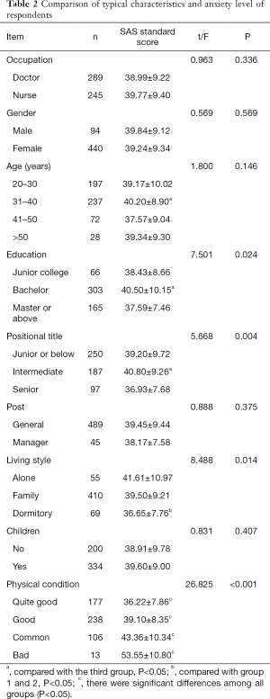 Table 2