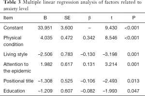 Click on image to zoom Table 3
