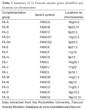 Table 1