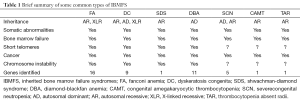 Click on image to zoom Table 1