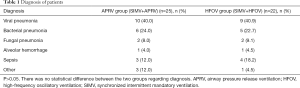 Click on image to zoom Table 1