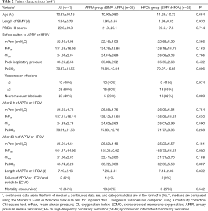 Click on image to zoom Table 2