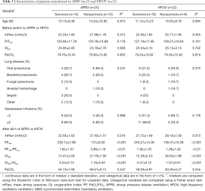 Click on image to zoom Table 3