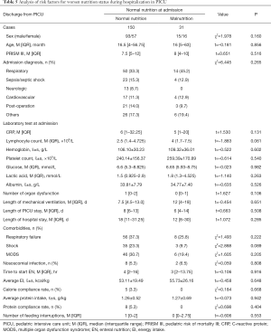 Click on image to zoom Table 5
