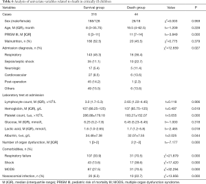 Click on image to zoom Table 6