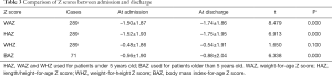 Click on image to zoom Table 3