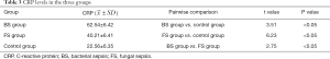 Click on image to zoom Table 3