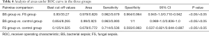 Click on image to zoom Table 4
