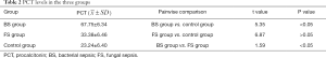 Click on image to zoom Table 2