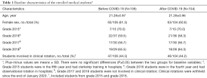 Click on image to zoom Table 1