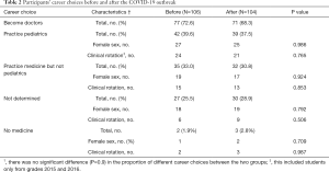 Click on image to zoom Table 2