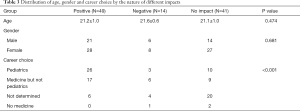 Click on image to zoom Table 3