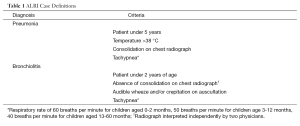 Click on image to zoom Table 1