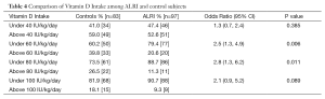 Click on image to zoom Table 4