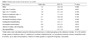 Click on image to zoom Table 5