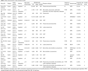 Click on image to zoom Table 1